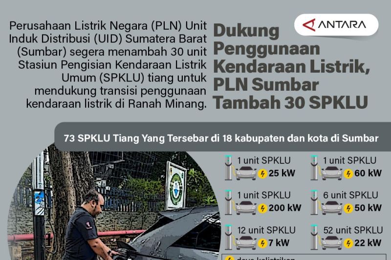 Dukung penggunaan kendaraan listrik, PLN Sumbar tambah 30 SPKLU