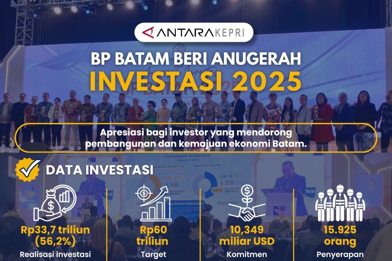 BP Batam beri Anugerah Investasi 2025