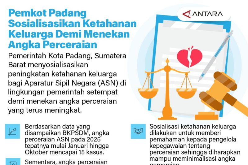 Pemkot Padang sosialisasikan ketahanan keluarga demi menekan angka perceraian