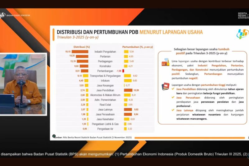 BPS: Pertambangan menjadi satu-satunya sektor yang kontraksi di TW-III