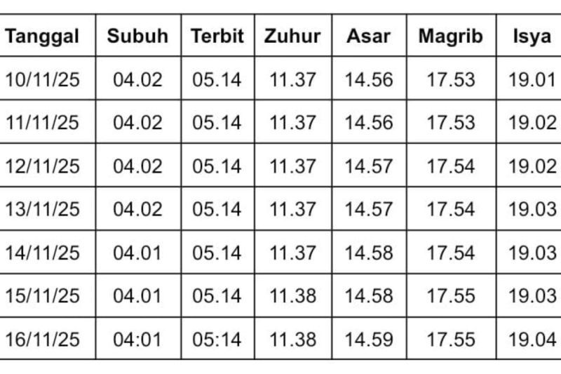Jadwal Sholat di Bandung 10-16 November 2025