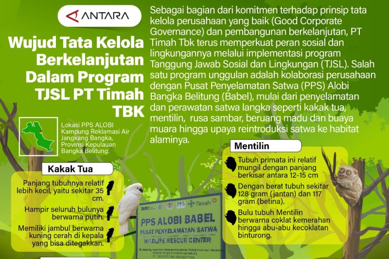 Wujud Tata Kelola Berkelanjutan dalam Program TJSL PT Timah TBK