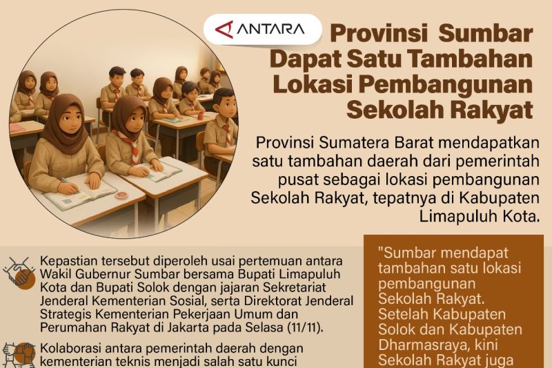 Provinsi  Sumbar dapat satu tambahan lokasi pembangunan Sekolah Rakyat