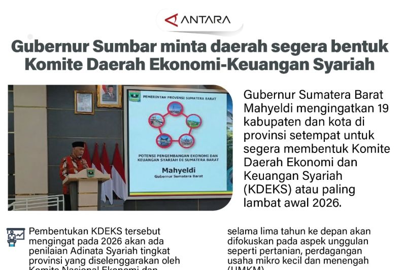 Gubernur sumbar minta daerah segera bentuk Komite Daerah Ekonomi-Keuangan Syariah