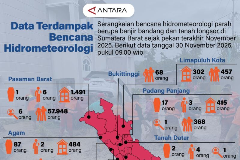 Data terdampak bencana hidrometeorologi