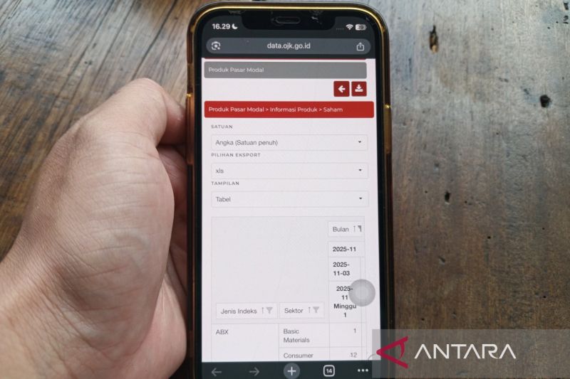 OJK catat 368,58 ribu investor pasar modal di Ciayumajakuning