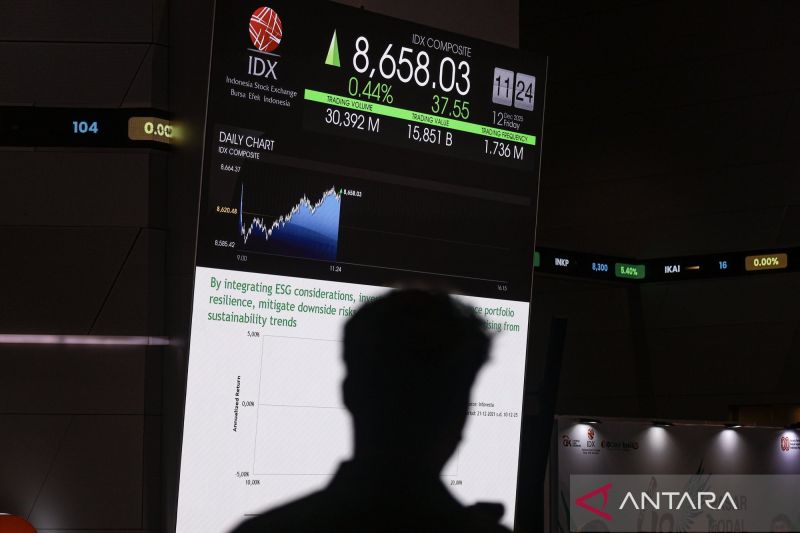 IHSG BEI hari Jumat pagi dibuka menguat 39,05 poin ke posisi 8.657,24