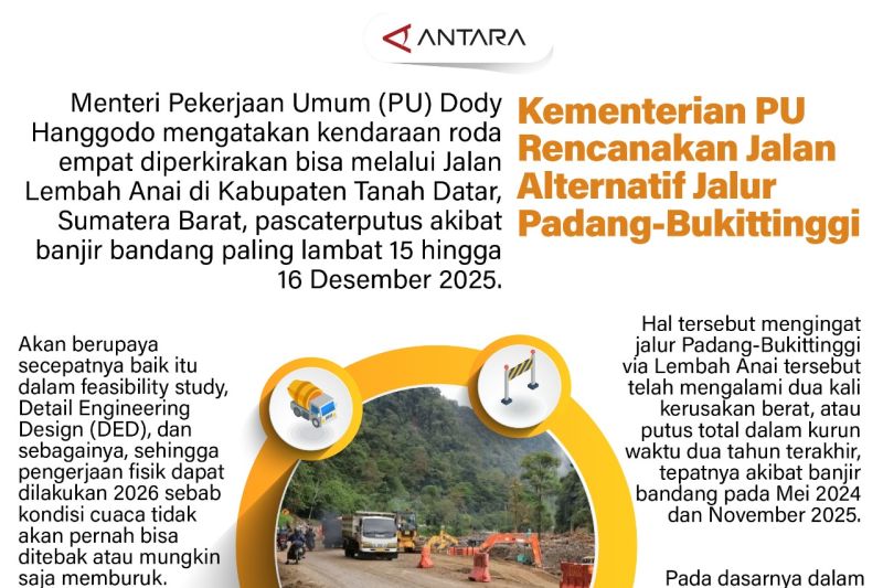 Kementerian PU rencanakan jalan alternatif jalur Padang-Bukittinggi