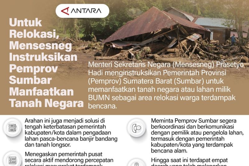 Untuk relokasi, Mensesneg instruksikan Pemprov Sumbar manfaatkan tanah negara