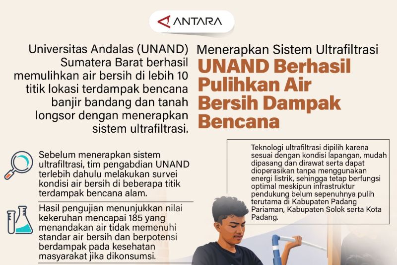 Menerapkan Sistem Ultrafiltrasi UNAND Berhasil Pulihkan Air Bersih Dampak Bencana