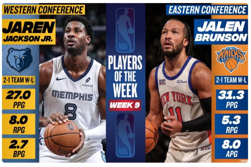 Brunson dan Jackson Jr menjadi pemain terbaik NBA pekan kesembilan