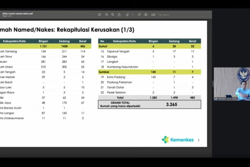 Menkes percepat bangun rumah nakes optimalkan layanan kesehatan