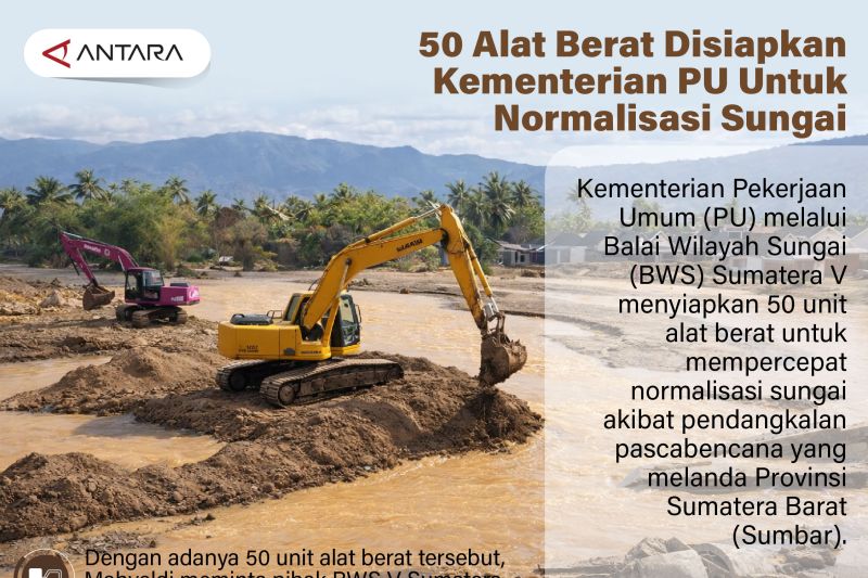 50 alat berat disiapkan Kementerian PU untuk normalisasi sungai
