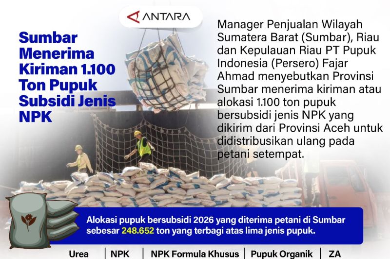 Sumbar menerima kiriman 1.100 ton pupuk subsidi jenis NPK