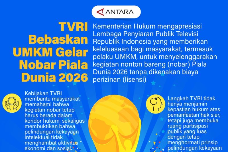 TVRI bebaskan UMKM gelar nobar Piala Dunia 2026
