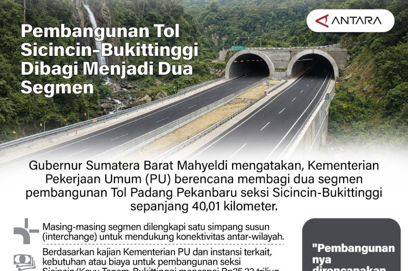 Pembangunan Tol Sicincin–Bukittinggi Dibagi Menjadi Dua Segmen
