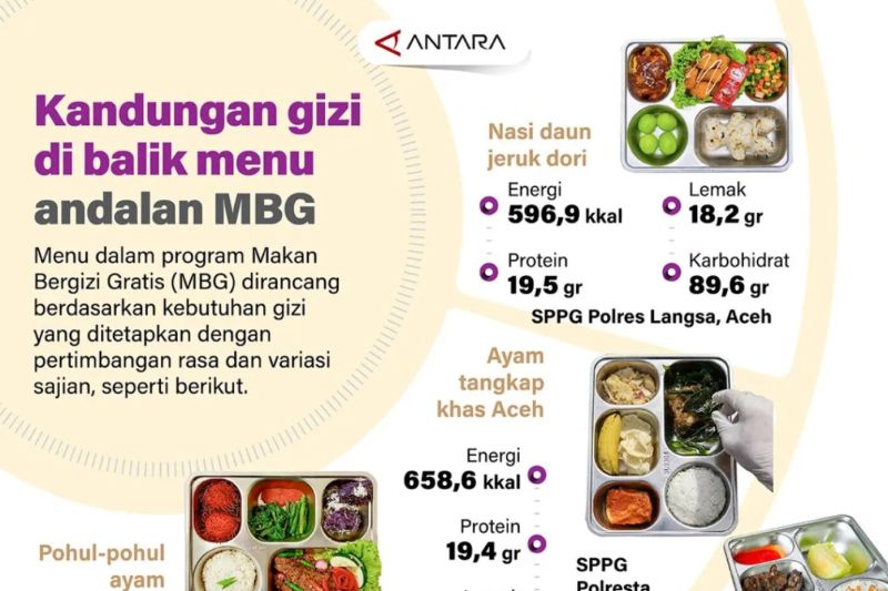 Kandungan gizi di balik menu andalan MBG