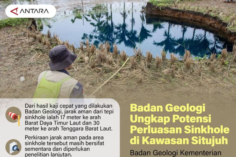 Badan Geologi Ungkap Potensi Perluasan Sinkhole di Kawasan Situjuh