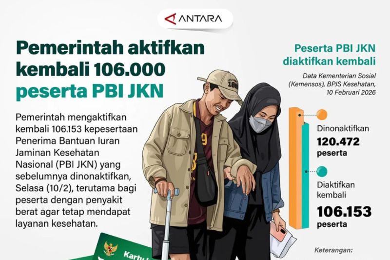 Pemerintah aktifkan kembali 106.000 peserta PBI JKN