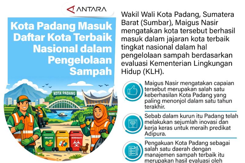 Kota Padang Masuk Daftar Kota Terbaik Nasional dalam Pengelolaan Sampah