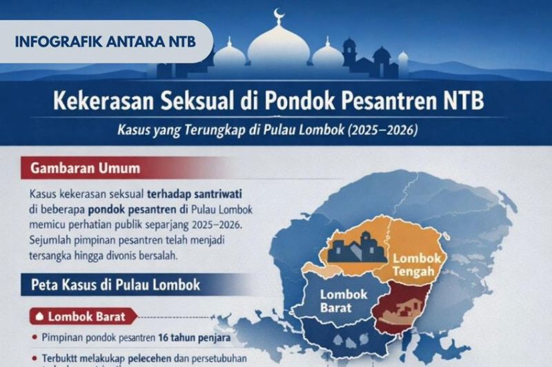 Peta kasus kekerasan seksual di Pesantren Lombok (2025–2026)