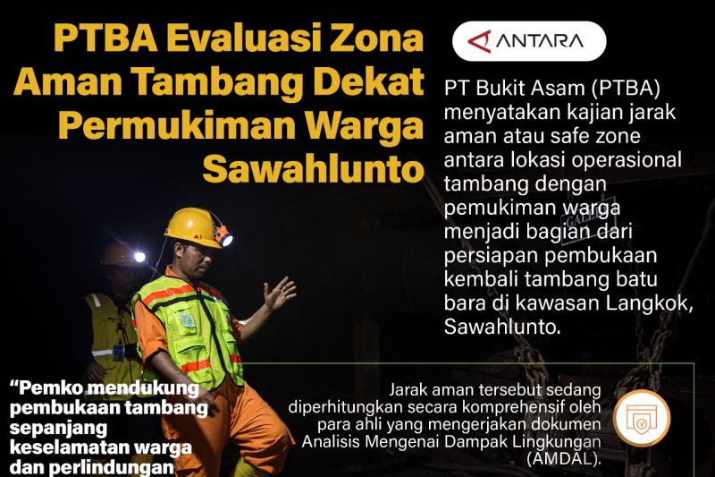 PTBA Evaluasi Zona Aman Tambang Dekat Permukiman Warga Sawahlunto