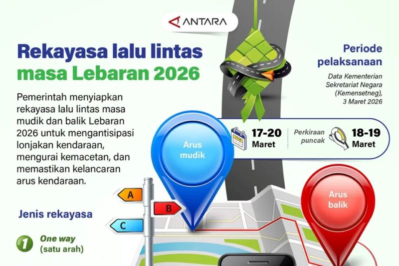 Rekayasa lalu lintas masa Lebaran 2026