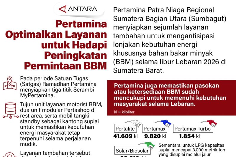 Pertamina Optimalkan Layanan untuk Hadapi Peningkatan Permintaan BBM