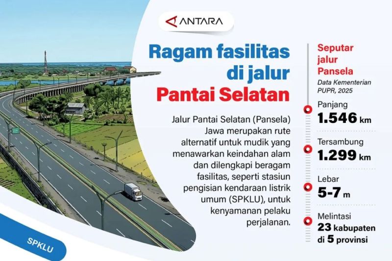 Fasilitas mudik di jalur Pantai Selatan