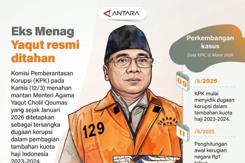 Eks Menag Yaqut resmi ditahan