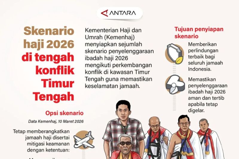 Skenario haji 2026 di tengah konflik TImur Tengah