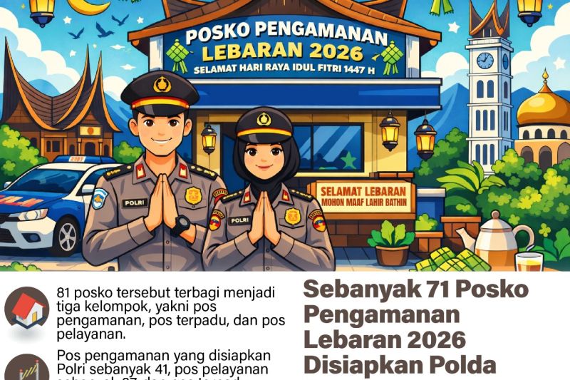 Sebanyak 71 Posko Pengamanan Lebaran 2026 Disiapkan Polda Sumbar