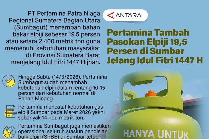 Pertamina Tambah Pasokan Elpiji 19,5 Persen di Sumbar Jelang Idul Fitri 1447 H