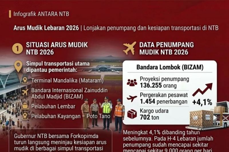 Arus mudik Lebaran 2026 di NTB