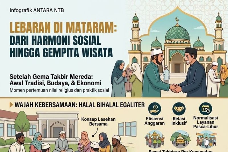 Lebaran di Kota Mataram bukan sekadar perayaan