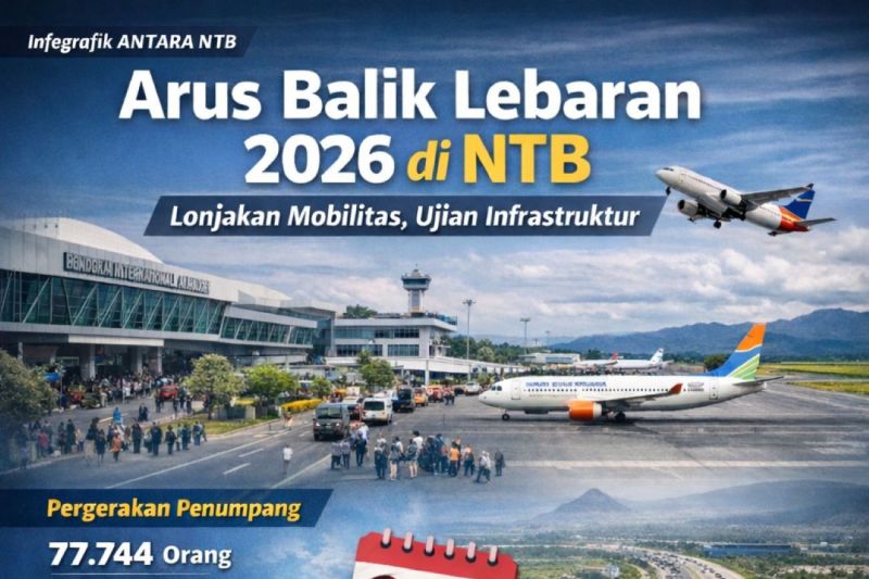 Infografik ANTARA NTB - Arus balik Lebaran 2026 di NTB