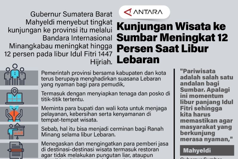 Kunjungan Wisata ke Sumbar Meningkat 12 Persen Saat Libur Lebaran
