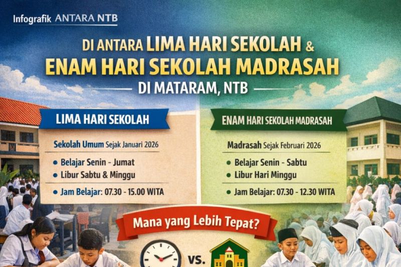 Di antara lima hari sekolah dan enam hari sekolah di Mataram