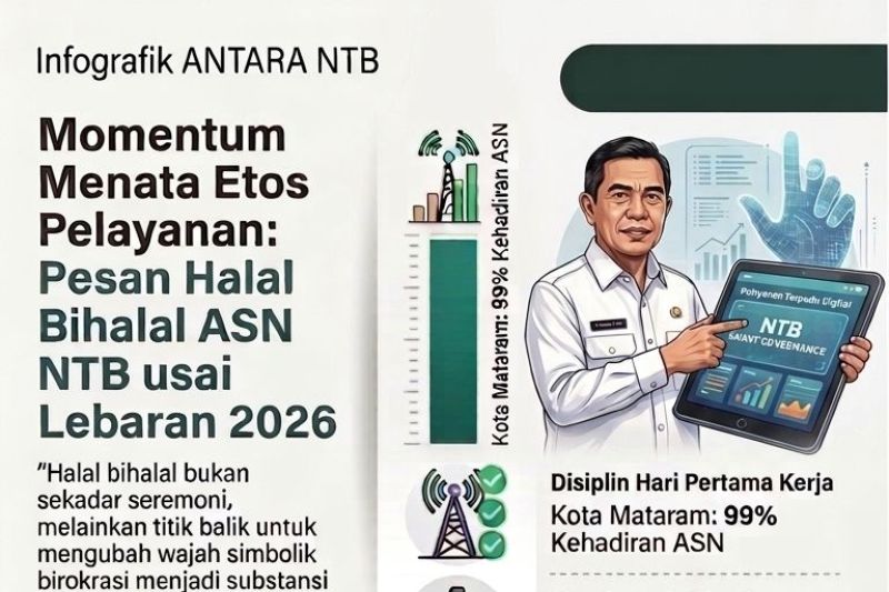 Lebaran usai, saatnya birkorasi berlari