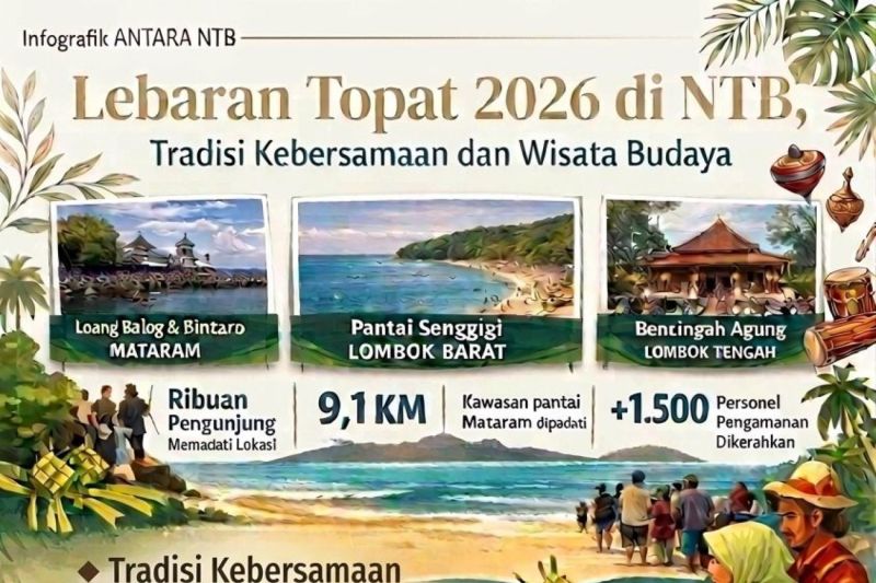 Lebaran Topat 2026 di NTB