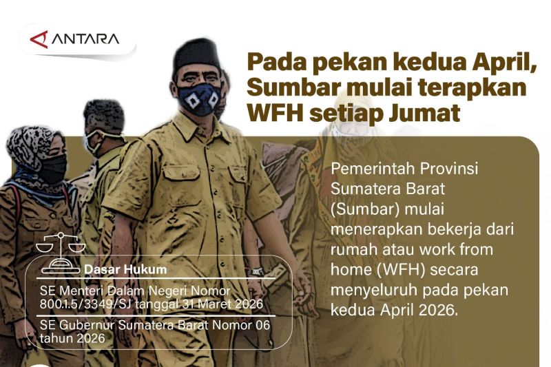 Pada pekan kedua April, Sumbar mulai terapkan WFH setiap Jumat