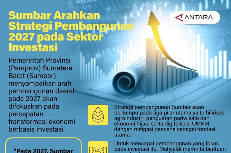 Sumbar Arahkan Strategi Pembangunan 2027 pada Sektor Investasi