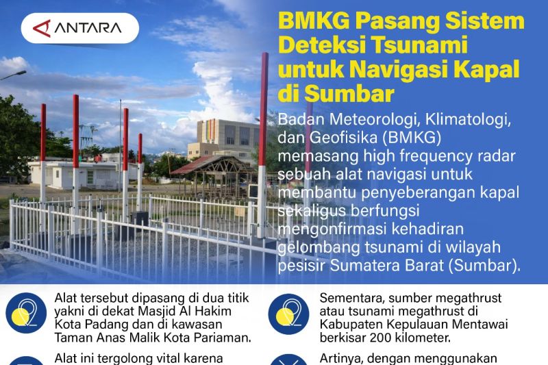 BMKG Pasang Sistem Deteksi Tsunami untuk Navigasi Kapal di Sumbar