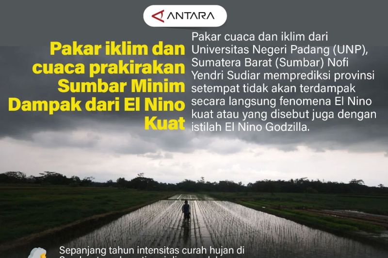 Pakar iklim dan cuaca prakirakan Sumbar Minim Dampak dari El Nino Kuat