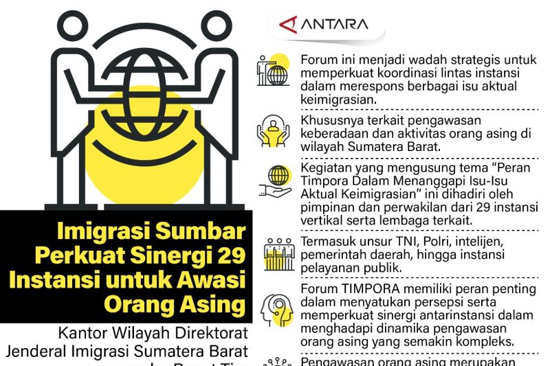 Imigrasi Sumbar Perkuat Sinergi 29 Instansi untuk Awasi Orang Asing