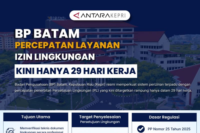 BP Batam percepatan layanan izin lingkungan kini hanya 29 hari kerja