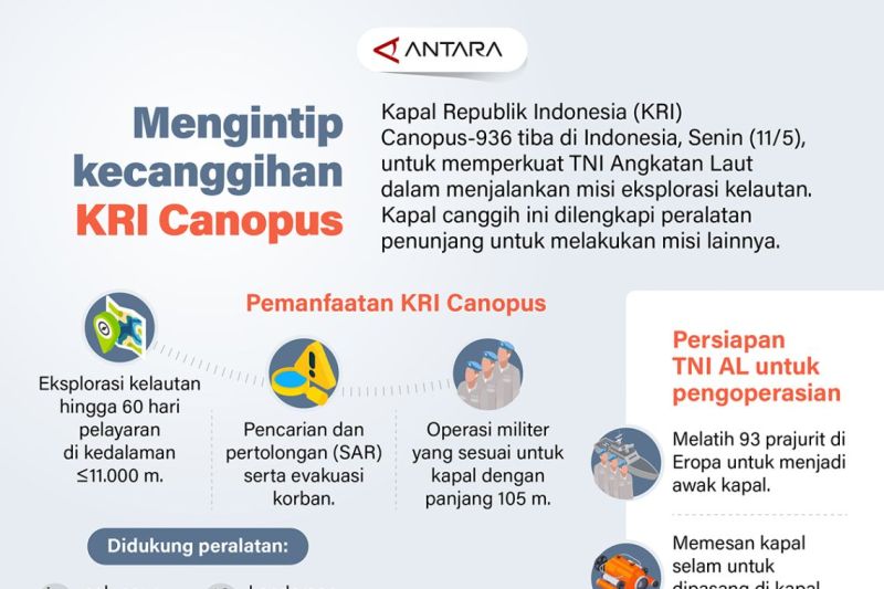 Mengintip kecanggihan KRI Canopus
