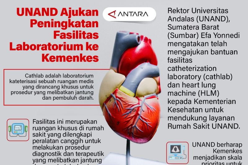 UNAND Ajukan Peningkatan Fasilitas Laboratorium ke Kemenkes