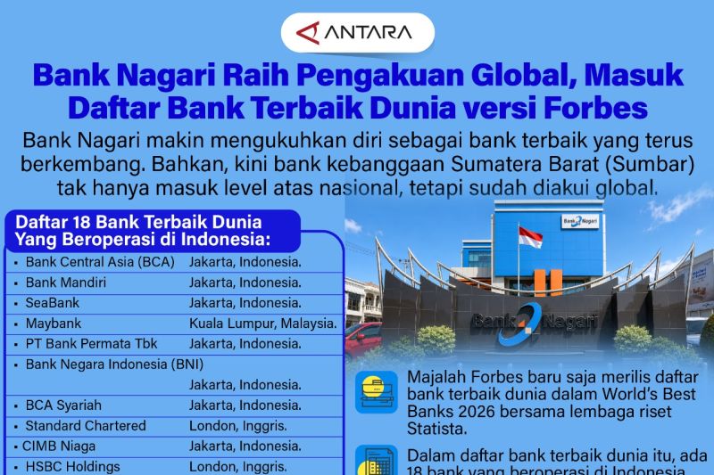 Bank Nagari Raih Pengakuan Global, Masuk Daftar Bank Terbaik Dunia versi Forbes