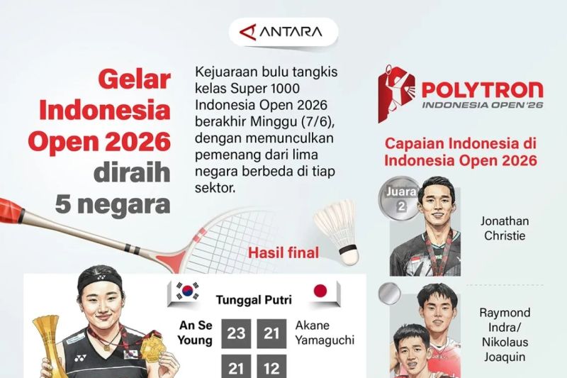 Gelar Indonesia Open 2026 diraih 5 negara